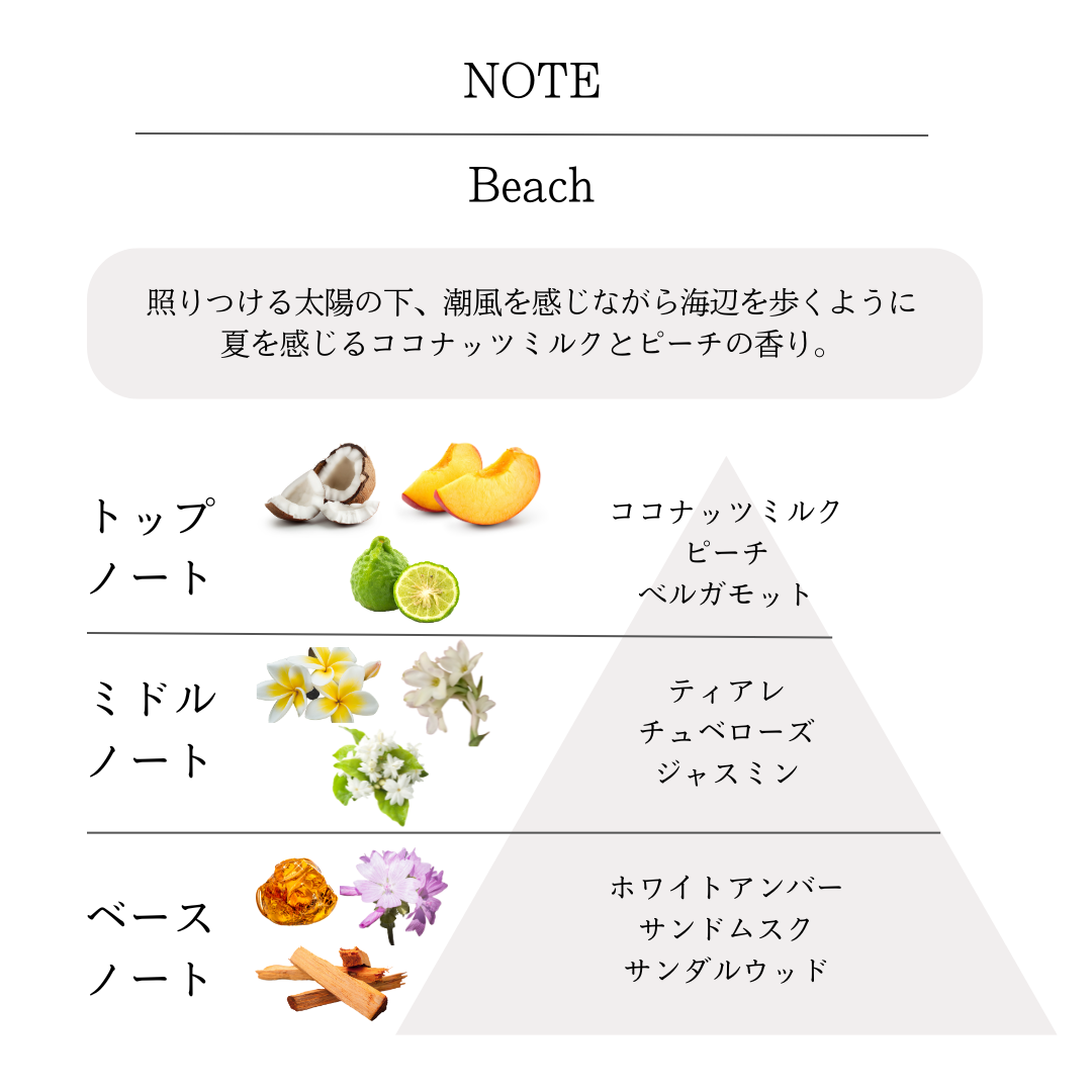 Mini Candle Perfume / Beach
