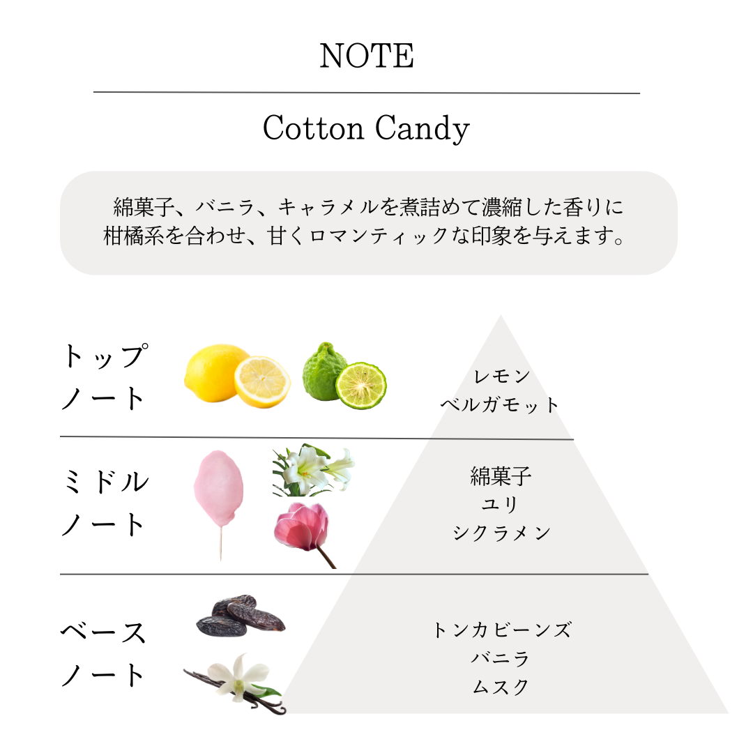 Fragrance Tag / Cotton Candy