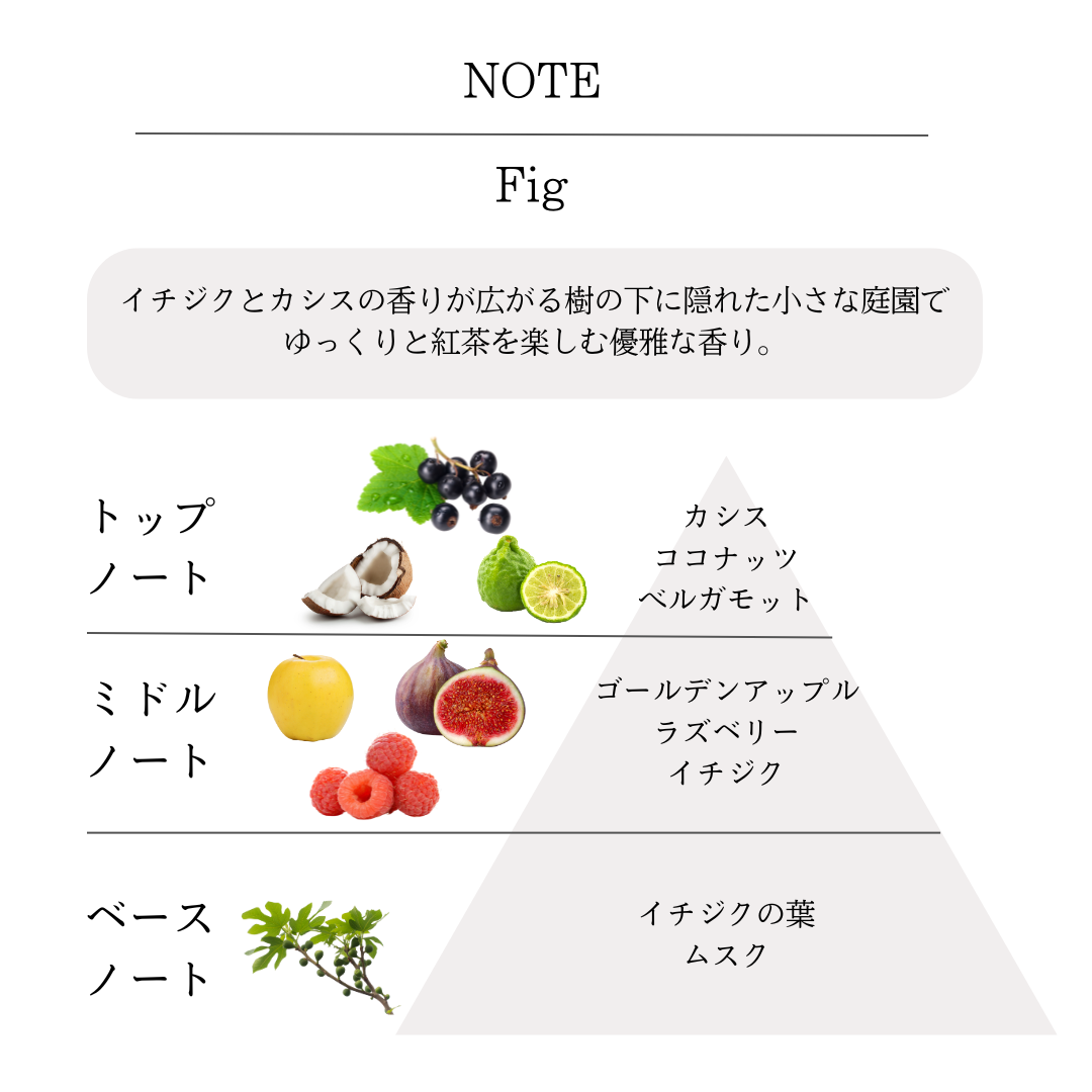 Room Spray / Fig