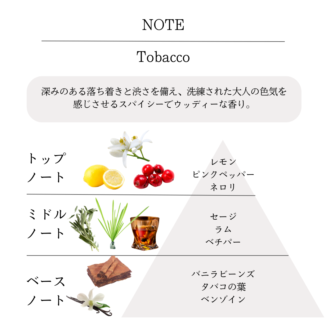 Mini Candle Perfume / Tobacco